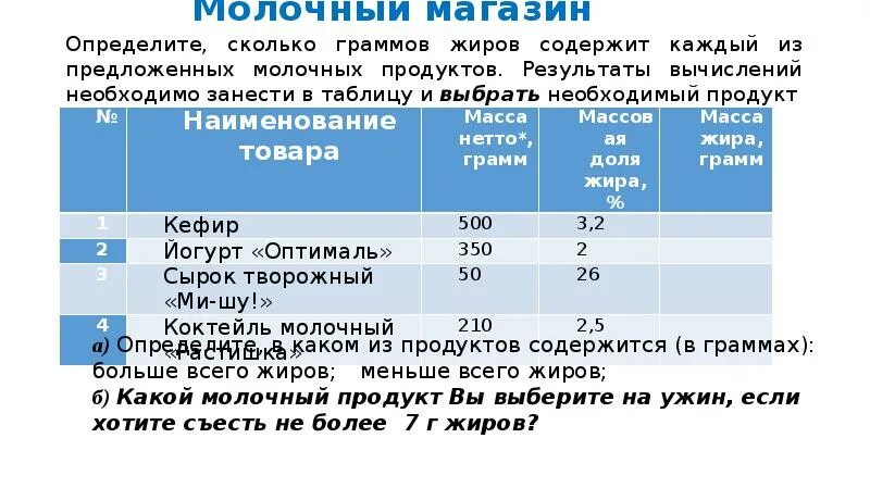 Сколько в граммах давать еды. За сколько грамм дают срок. Как найти количество молочного жира. Сколько 2 грамма жиров. Сколько за сколько грамм дают срок.