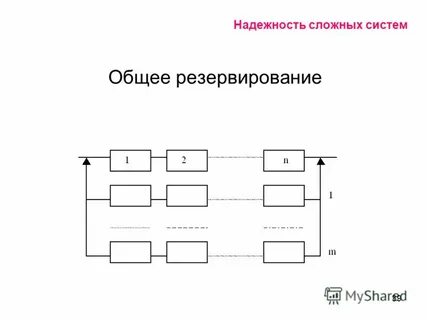 Общее резервирование