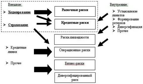 Управление рынком ценных бумаг