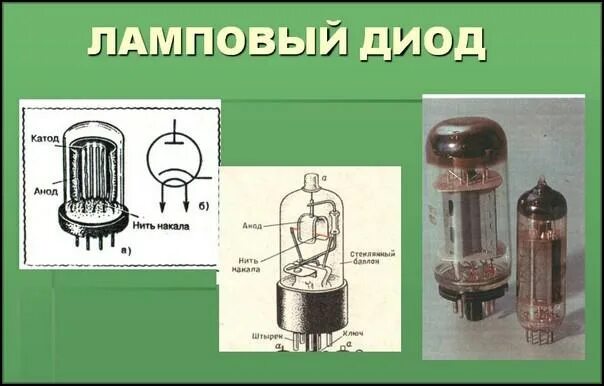 Электровакуумные приборы диод триод. Радиолампа двойной триод 6н3п. Триод пентод. Трехэлектродная лампа (триод) форест. Радиолампа 4b38.