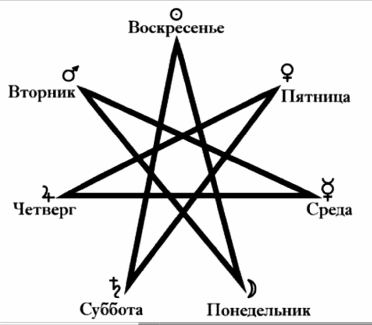 Что означает слово звезда. Семиконечная звезда Гептаграмма. Амулет семиконечная звезда магов. Септаграмма звезда магов. Семилучевая звезда символ.