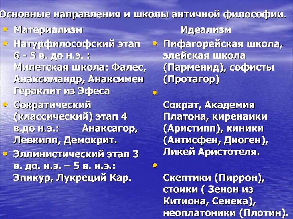 Этапы философии школы. Философия древней Греции школы и представители. Философские школы античности. Основные направления философии античности. Основные школы философии античности.