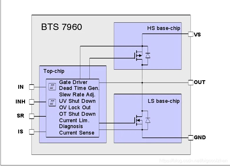 Base driver