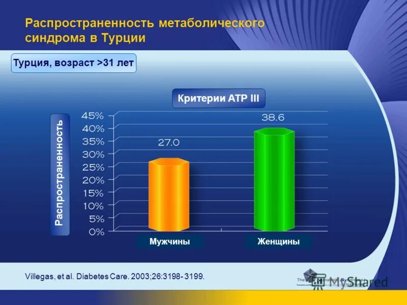 финансовое здоровье населения