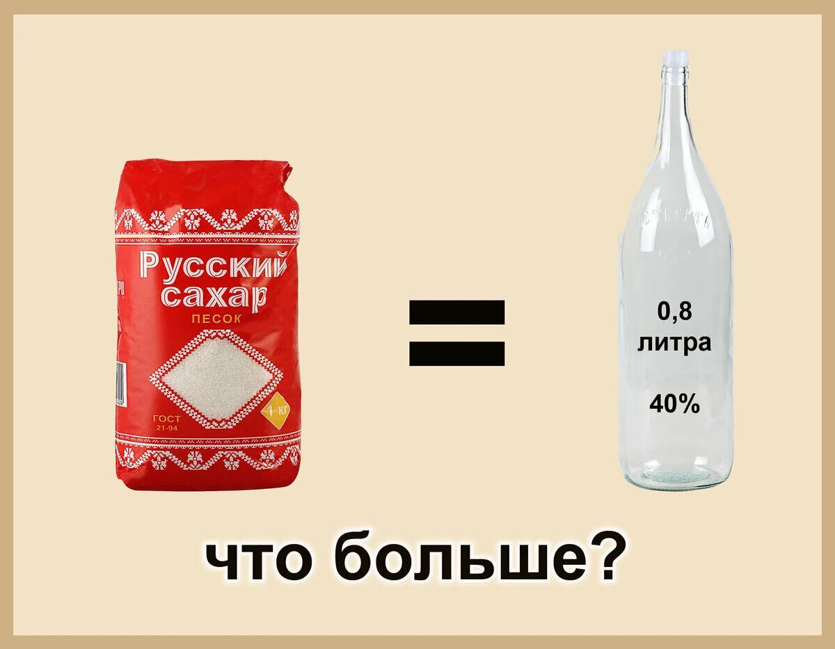 1 кг сахара сколько литров. Сахар для самогона. Килограмм сахара в литрах. Кг сахара в литрах. Самогона и 1кг сахара.