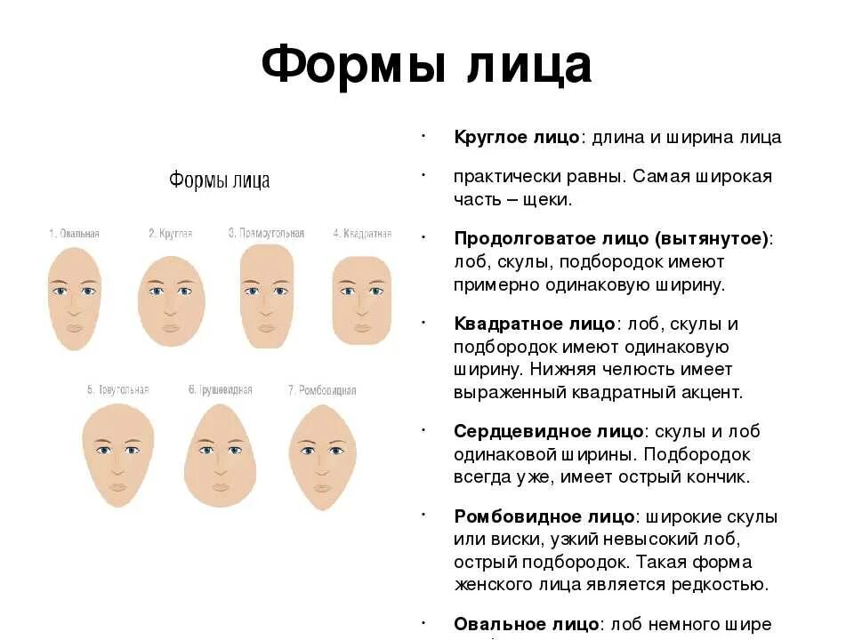 Разные формы лица. Типы лица. Как определить форму своего лица. Типы лица. Ка копределить фому лица.