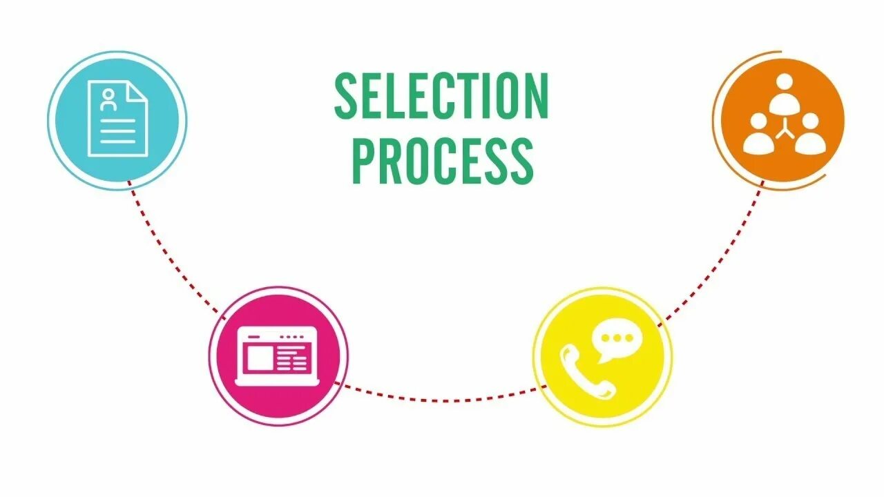 Selection process. Selection картинка. Selection process HR. Staff selection подбор персонала. Apply process