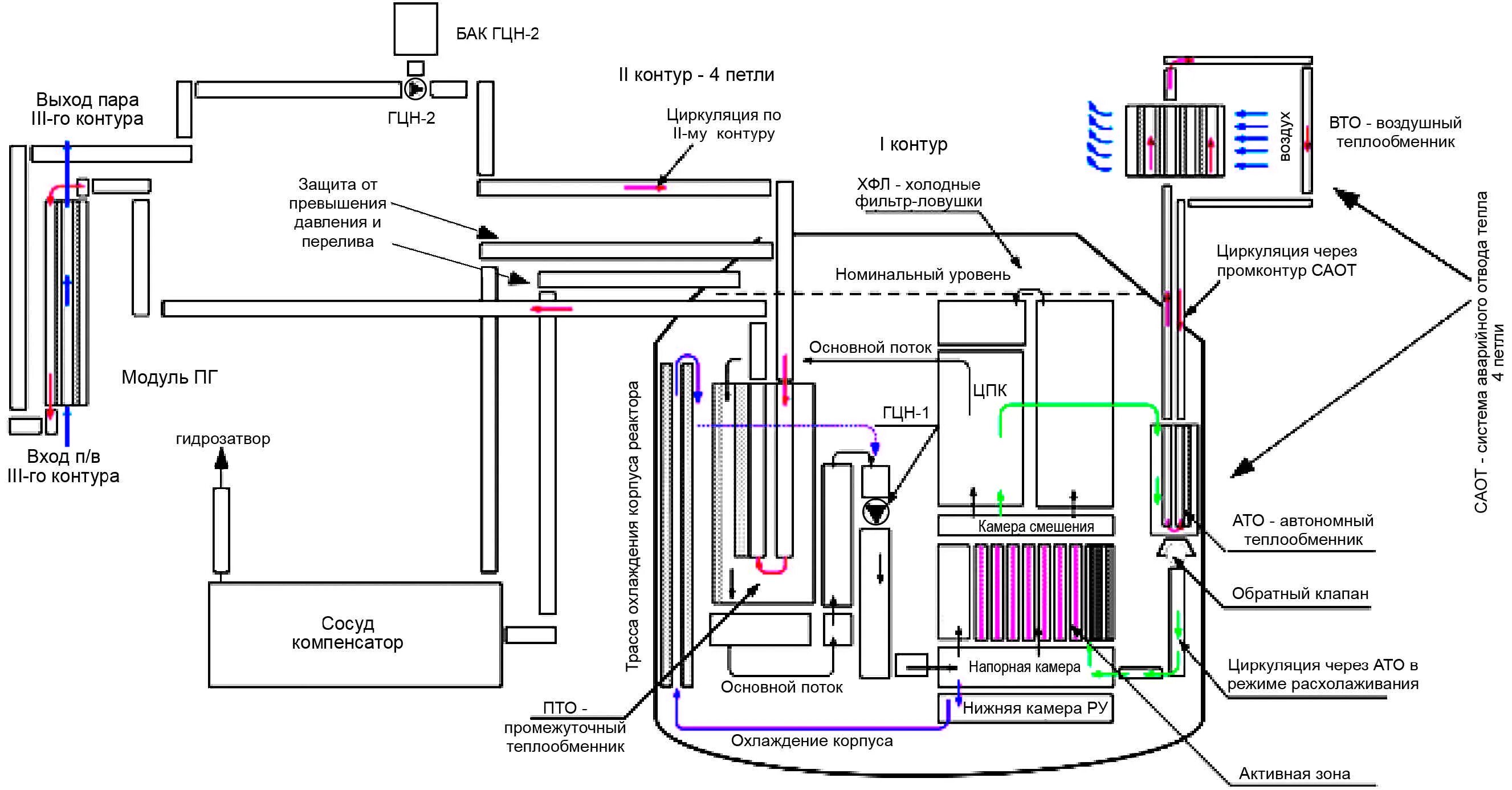 реактор теплообменного типа. реактор циркуляции. контур циркуляции реактора. высокотемпературные газоохлаждаемые реакторы. выпарной аппарат с естественной циркуляцией раствора.