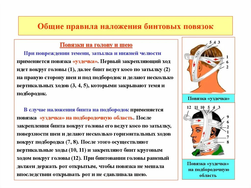 Способы остановки кровотечения при ранении головы. Правила наложения повязок на голову. Порядок наложения повязки при ранениях головы. Порядоок наложеерч повяшки при раненчх голвы.