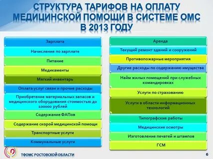 Тфомс тарифное