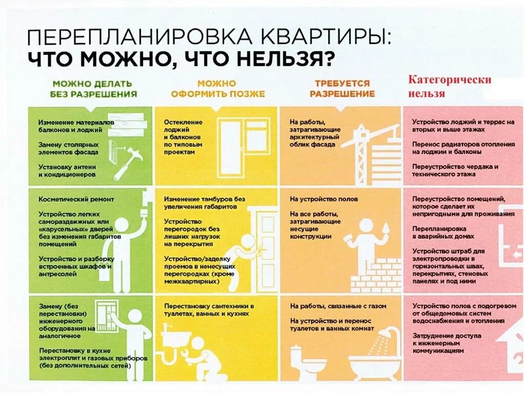 Можно в квартире сделать перепланировку. Перепланировка квартиры что можно а что нельзя. Переустройство и перепланировка жилого помещения. Советы по ремонту квартиры. Какую перепланировку можно делать без разрешения.