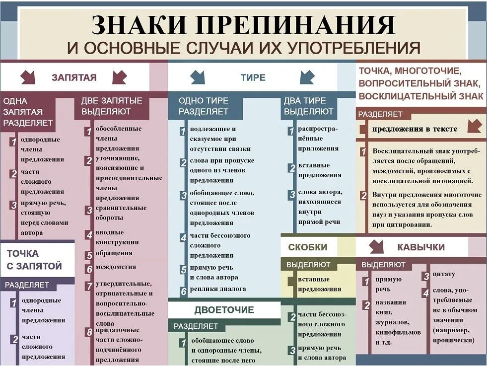 Нормы пунктуации в русском языке. Нормы пунктуации в русском языке. Правила пунктуации 5 класс русский язык. Нормы пунктуации в русском языке. Нормы пунктуации в русском языке.