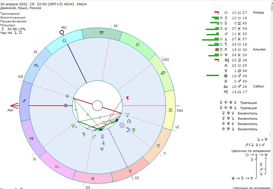Солнечное затмение 8 апреля гороскоп. Коридор затмений. Карта затмений 2022. Коридор затмений 2023. Затмение 30 апреля.