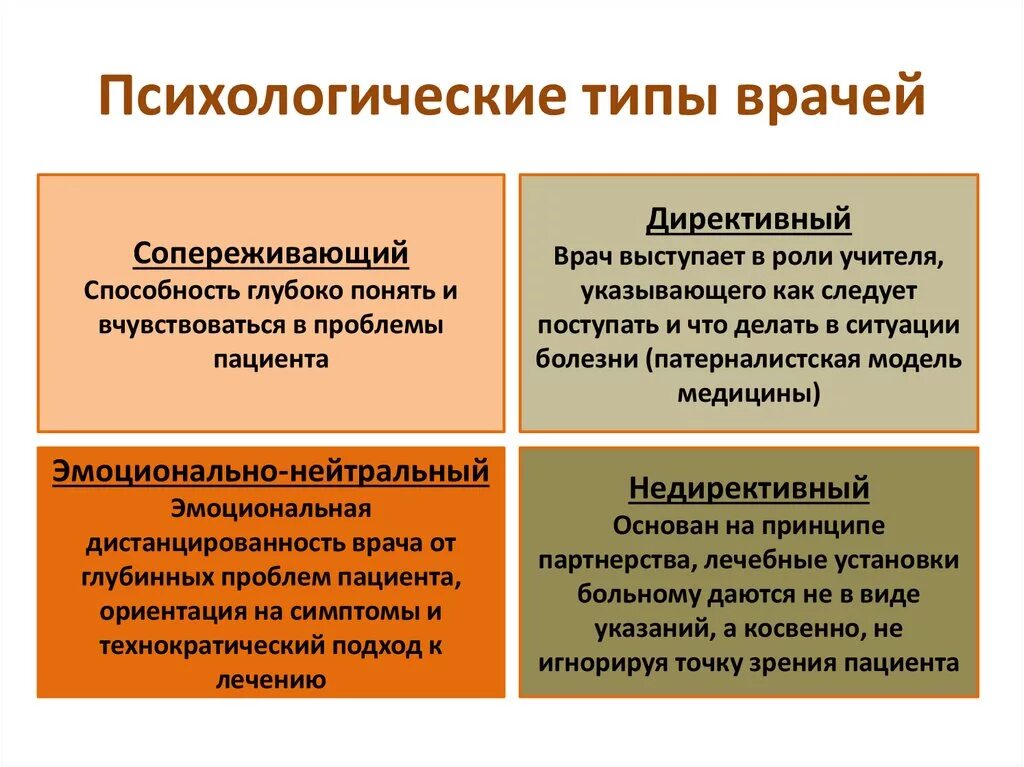 Сколько у человека личностей. Психологические типы личности. ПСИХОТИПЫТИПЫ личности. Психотипы людей. Типы психотипов человека.