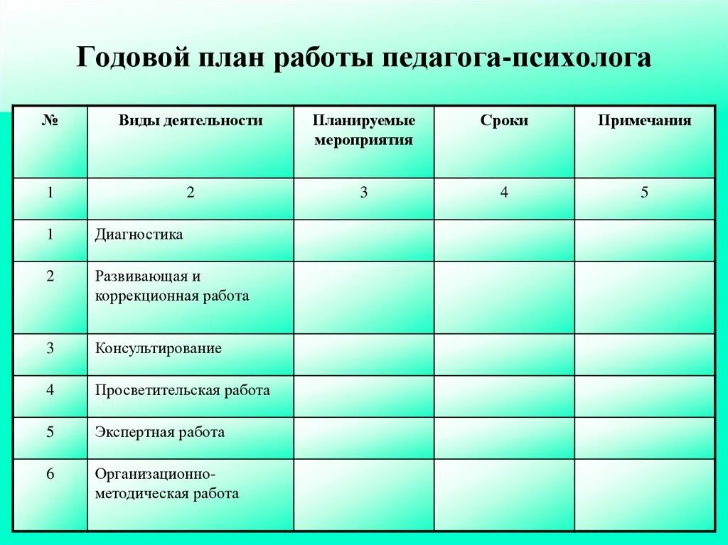 Календарный план педагога-психолога в ДОУ. Годовой план педагога психолога в ДОУ. Перспективный план педагога психолога в ДОУ. Годовой план работы педагога психолога в школе по месяцам. Индивидуальная работа в начальной школе