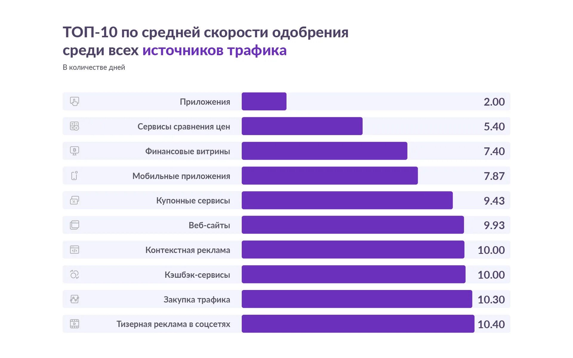 Покупка трафика