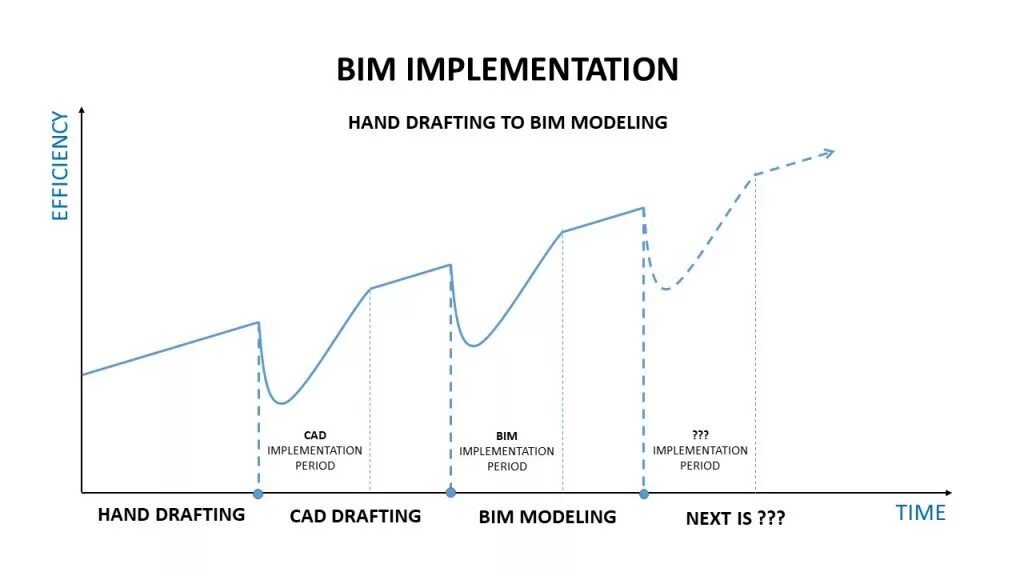 Is being implemented in all