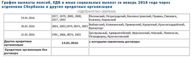 Почему сегодня не пришло пособие. Когда придут детские пособия за июнь. Когда будут детские пособия за май. Детские пособия с 3 до 7 за июнь. Почему задержка детского пособия.