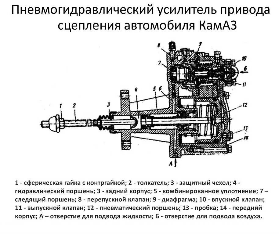 Как отрегулировать пгу. Сцепление автомобиля камаз 5320 пневмогидравлический усилитель. схема пгу камаз 5320. пневмогидравлический усилитель сцепления камаз. пгу сцепления камаз 65115.
