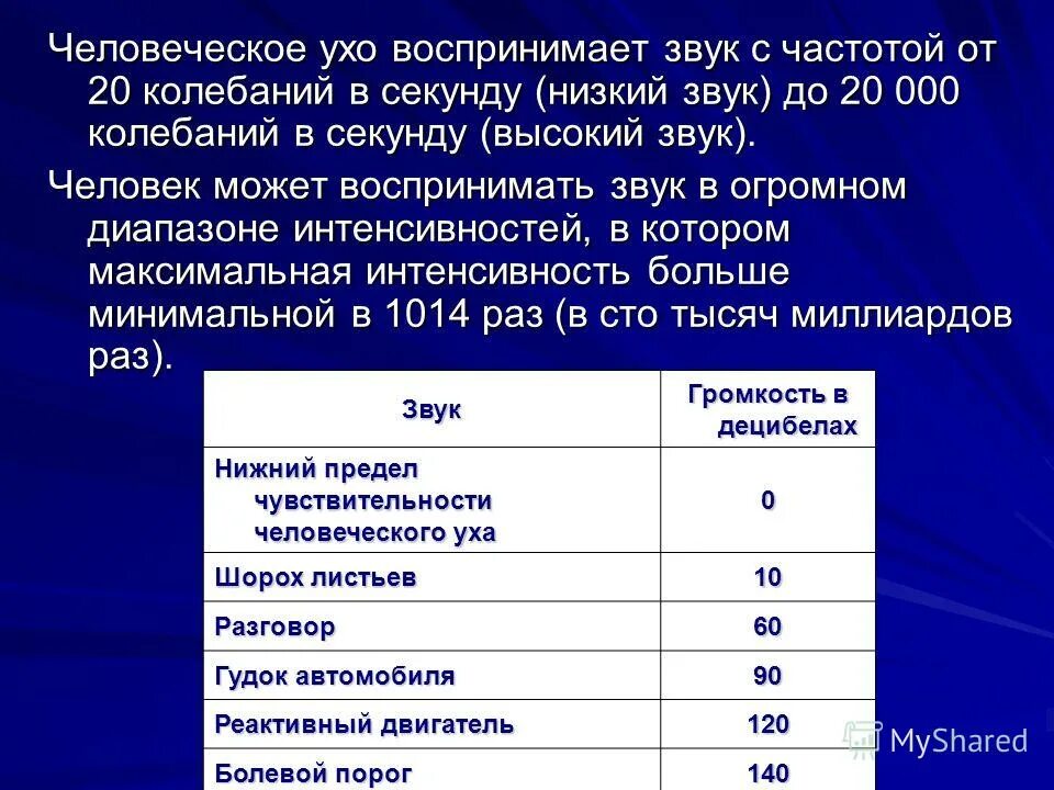 человеческое ухо воспринимает звук с частотой. интересное о шуме. диапазон звуковых волн воспринимаемых человеком. частота звука воспринимаемая ухом. частота звука воспринимаемая ухом.