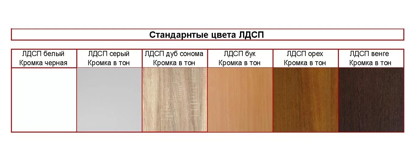 Размер мебельного щита ЛДСП 16 мм. Габариты листа ЛДСП 16 мм. Кроношпан размер листа ЛДСП 16. Размер ЛДСП 16 стандартный лист.