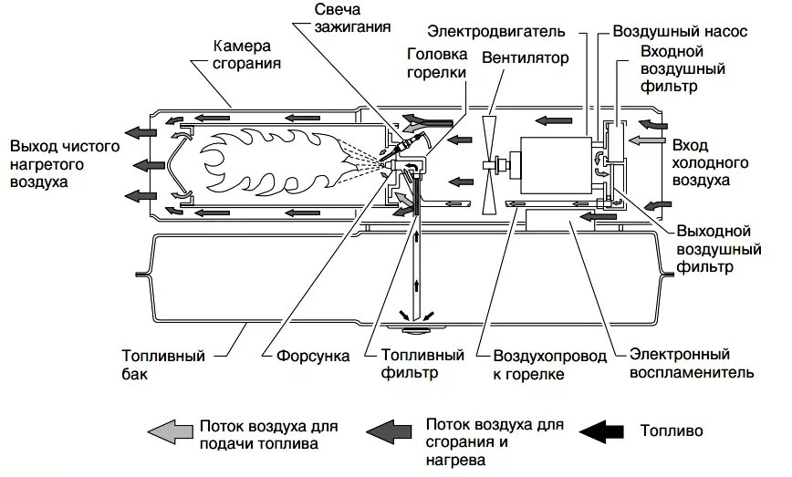 Пушка холодного воздуха. Тепловая пушка мастер 150. Пушка мастер дизельная b150. Схема подключения дизельной пушки. Дизельная тепловая пушка Ballu чертеж.