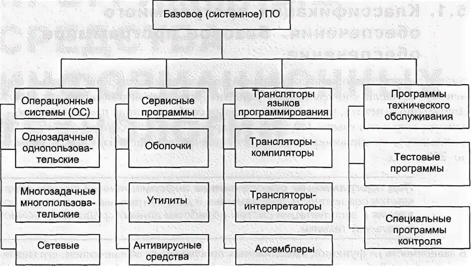 Под программным обеспечением информационных систем понимается. Под программным обеспечением информационных систем понимается