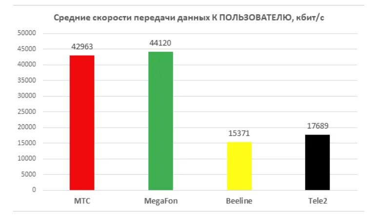 Самый популярный мобильный оператор. Популярные операторы сотовой связи. Мобильные сети в России. Самые популярные операторы мобильного интернета. Лучший оператор года