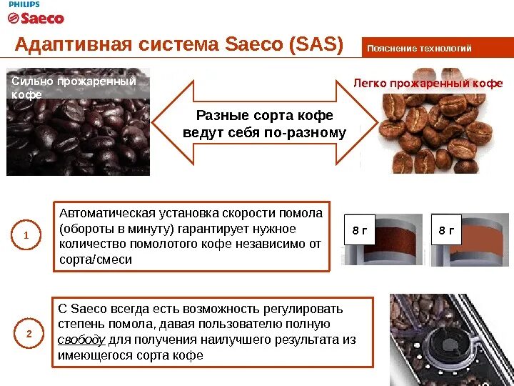 В магазине продается кофе разных сортов нужно. Помол кофе. разный помол кофе. степень помола. самый мелкий помол кофе.