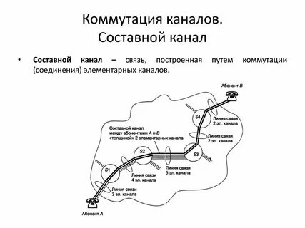Бесплатная сеть канал