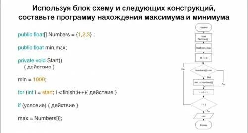 Нахождение максимума и минимума блок схема. Блок схема нахождения максимума. Блок схемы нахождения минимального и максимального. Блок схема нахождения максимального элемента массива.