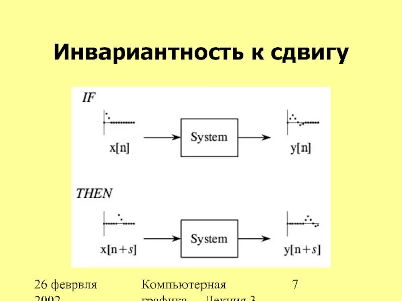 C смещение