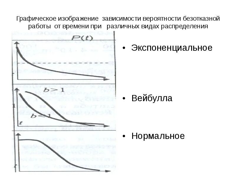 Автоматическом режиме в зависимости от