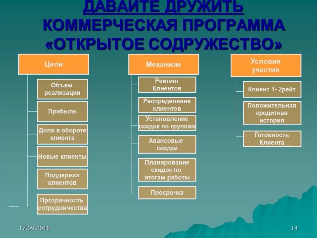Программы коммерческого по. Коммерческие программы примеры. Коммерческие программы примеры. Коммерческие программы обеспечения. Преимущество коммерческого программного обеспечения.
