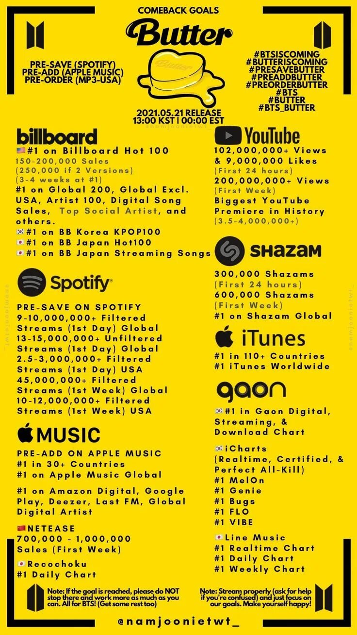 Песня butter текст. Слова песни батер. Песня бтс butter текст. Песня butter текст. Butter bts текст.