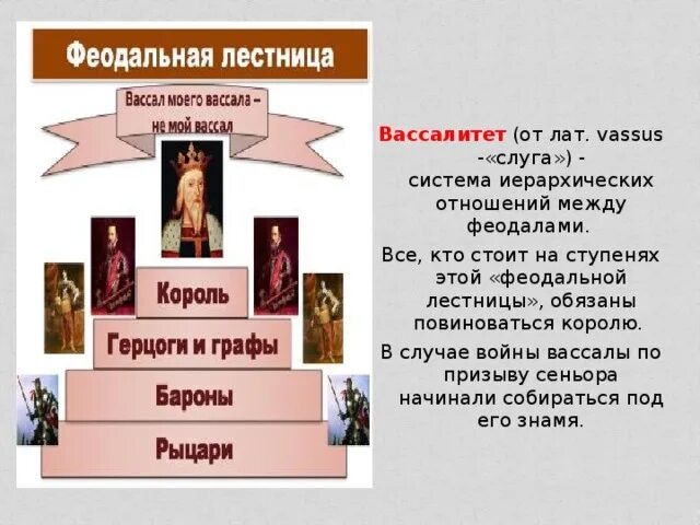 Феодальная иерархия лестница. Феодальная лестница вассалитет. Вассальная система. Феодальная лестница в Европе средневековье. Что значит вассал