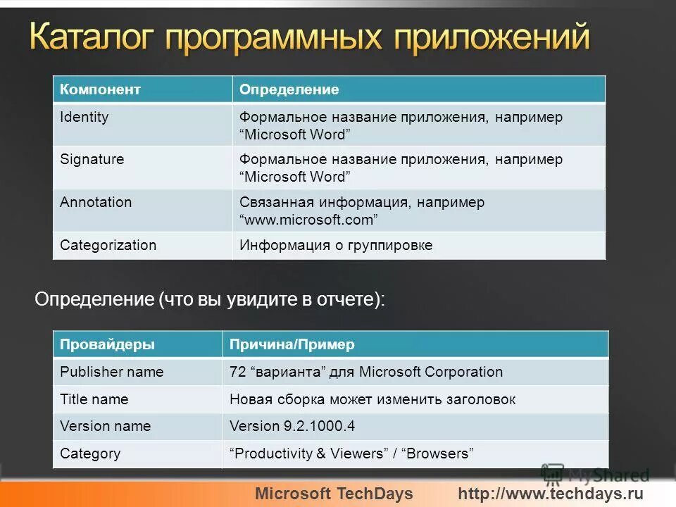 Набор команд программы называется. Набор команд программы называется