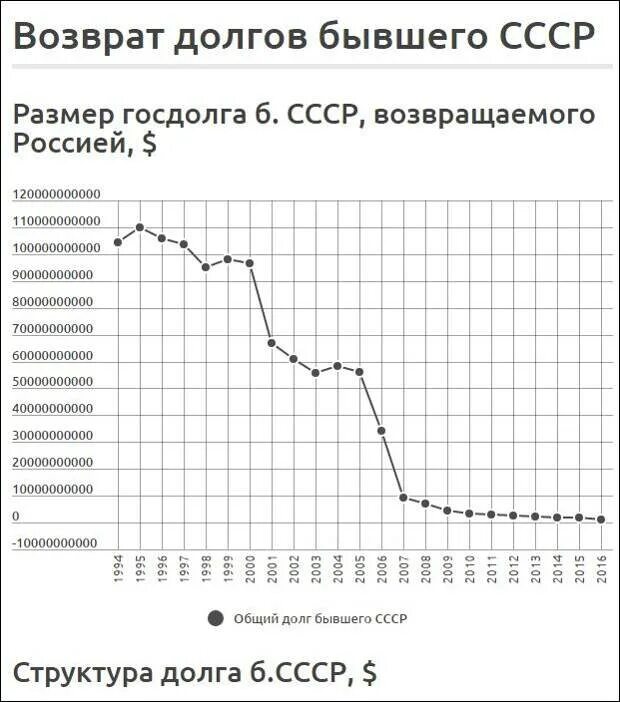 Оплата долгов рф