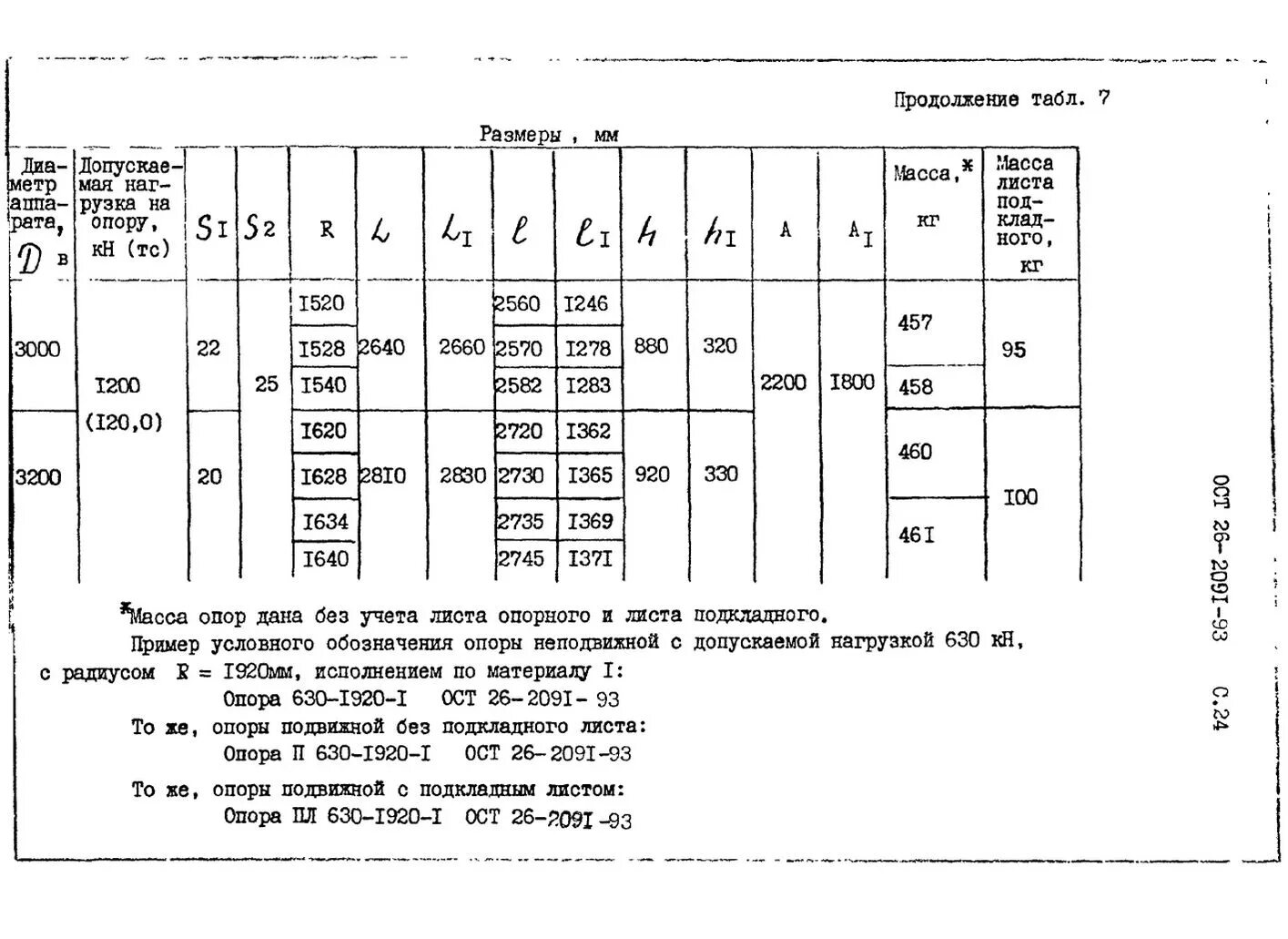 Ост 2091 93. ОСТ 26-2091-93 опоры. Опоры Тип 3 по ОСТ 26-2091-93. ОСТ 2602091-93 опоры горизонтальных сосудов и аппаратов. Опора подвижная ОСТ 26-2091-93.