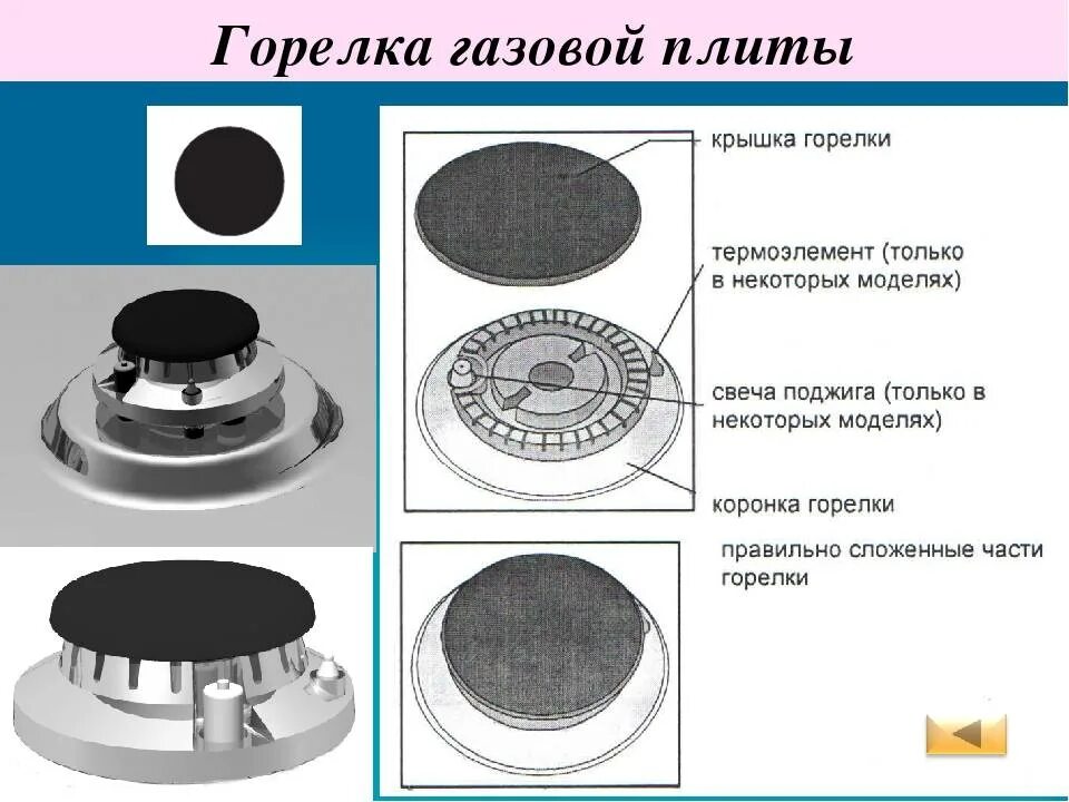 Не работает одна конфорка