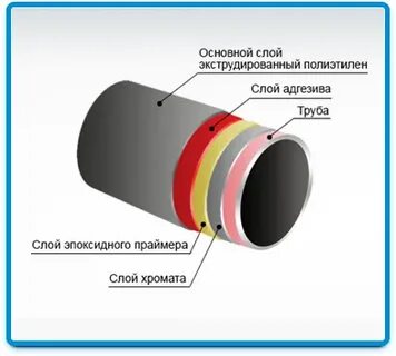 Барьерный слой