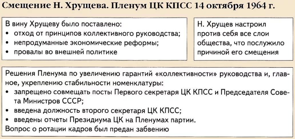 Чем была вызвана отставка н с хрущева. Смещение н с хрущева в 1964. смещение хрущева с поста первого секретаря цк кпсс. отстранение н. хрущева от власти. смещение н с хрущева в 1964 причины.