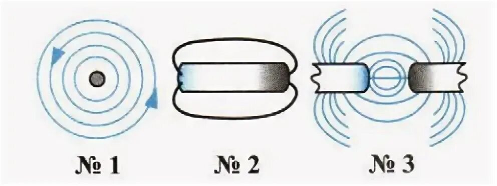 Тест магнитное поле катушки с током. Магнитные линии магнитного поля катушки с током изображения. Представлена картина линий магнитного поля. Замкнутые магнитные линии. Рисунок картины магнитного поля катушки с током.