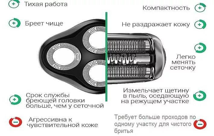 Какая лучше роторная или сетчатая