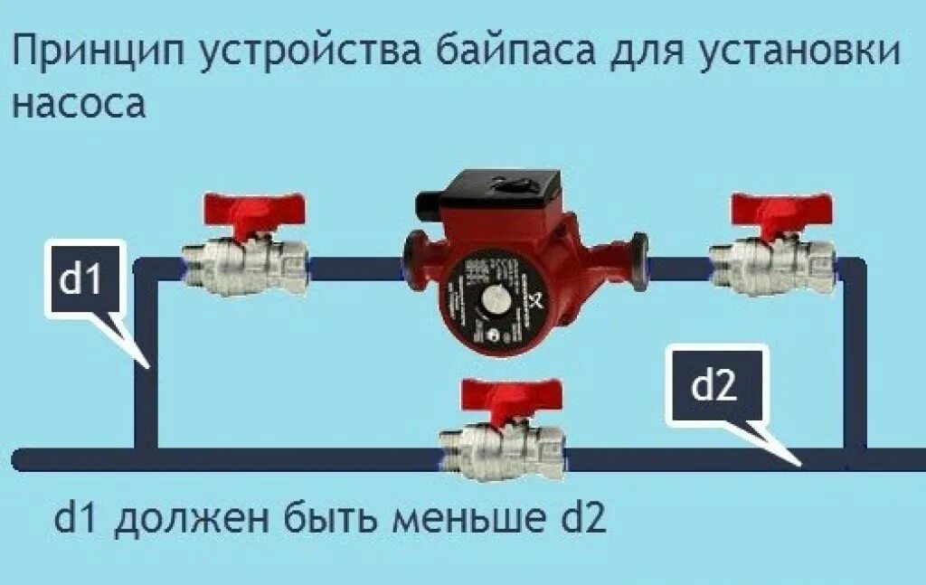 Grundfos циркуляционный насос соединение насоса. Циркуляционный насос для отопления схема установки. Циркуляционный насос системы отопления монтаж на трубу 50. Циркуляционный насос в системе отопления ф63. Схема подключения циркуляционного насоса в систему отопления.