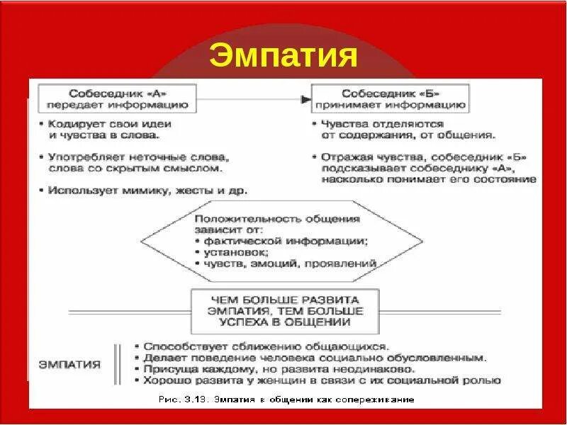Как сделать форму эмпатии геншин. Как сделать форму эмпатии геншин