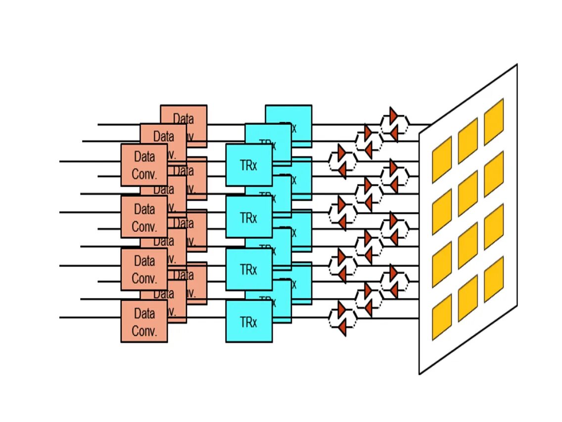Forms array