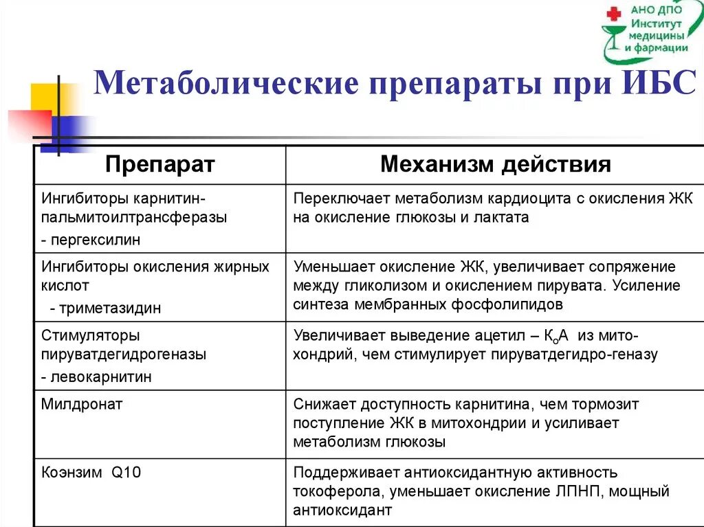 Метаболическое средство что это такое простыми