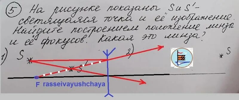 Интерференционная картина от двух точечных источников. Оптическая схема зеркала ллойда. Два точечных источника света s1 и s2 расположены перед плоским. Два точечных источника света находятся близко. Построение изображения источника света в плоском зеркале.