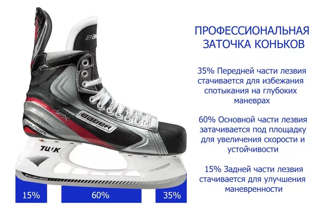 Как будет по английски коньки. Желоб заточки хоккейных коньков. Размеры заточки хоккейных коньков. Радиус заточки коньков для хоккея. Хоккейные коньки Action размер 34.